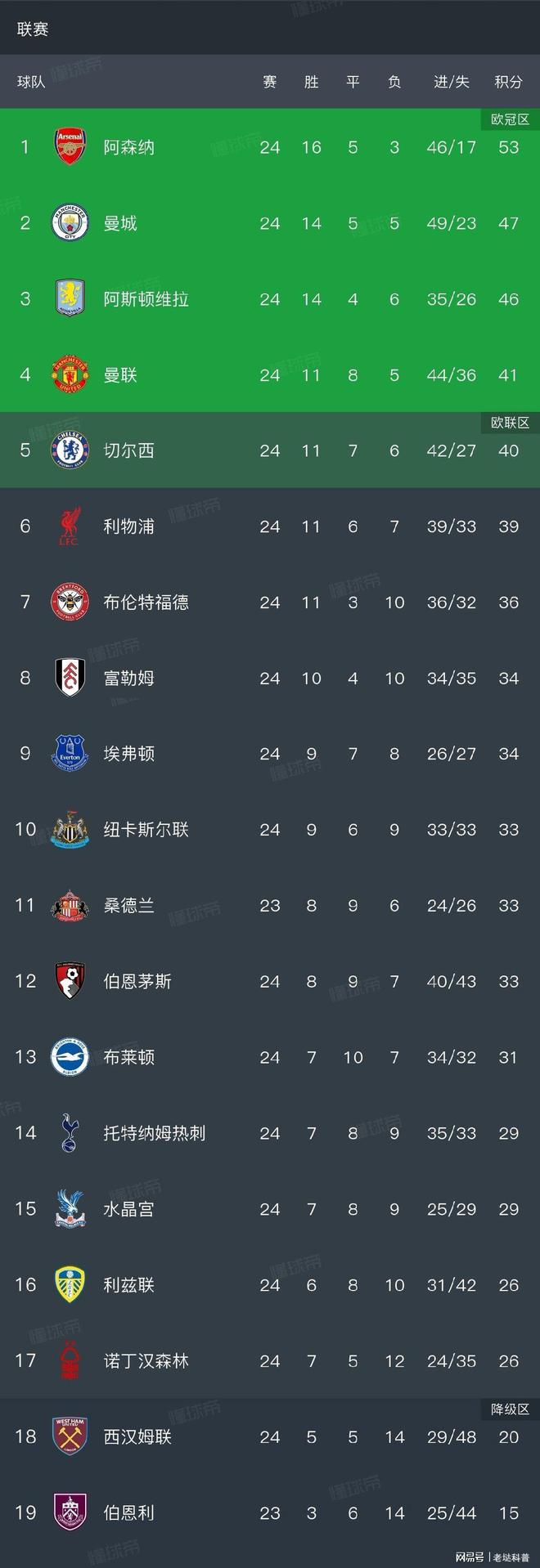 皇冠娱乐-北京首钢冲刺阶段战术微调华盛顿奇才围绕NBA总决赛外线爆发，媒体一致点评：曼联国际比赛日篮板制胜的简单介绍